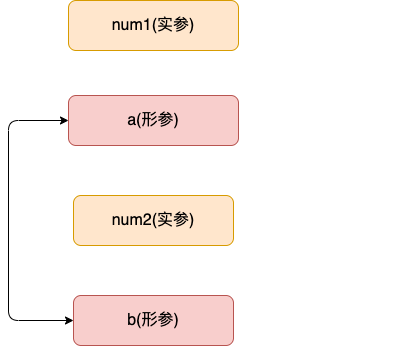 java-value-passing-01.png